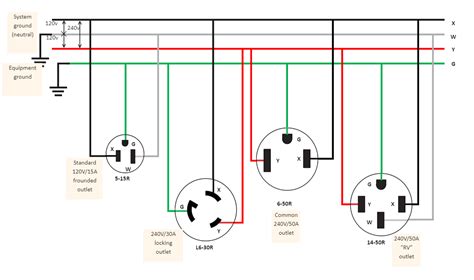 240 volt electrical box|240v 3 prong outlet wiring.